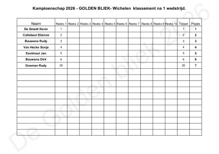 Klassement Kampioenschap 2026 na 1 wedstrijd